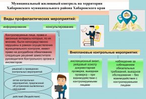 Информационные карточки по муниципальному жилищному контролю