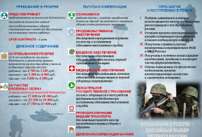 Об условиях нахождения в мобилизационном людском резерве