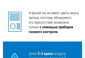 Угарный газ: как обнаружить и как предотвратить несчастные случаи