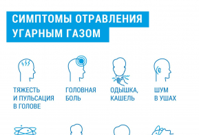 Угарный газ: как обнаружить и как предотвратить несчастные случаи