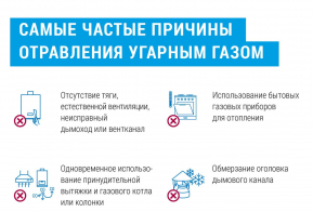 Угарный газ: как обнаружить и как предотвратить несчастные случаи
