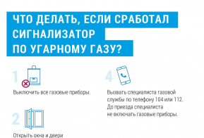 Угарный газ: как обнаружить и как предотвратить несчастные случаи